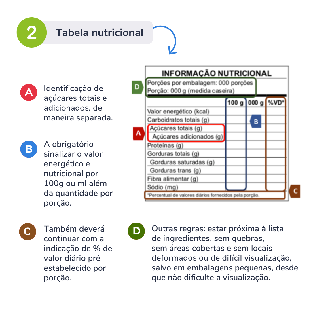 Tabela nutricional